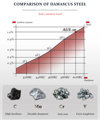 5 Inch Santoku Knife Japanese Damascus Stainless Steel 67 Layers Japanese