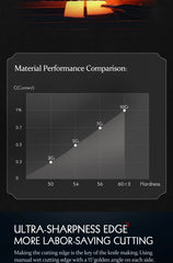 1PC-5PC Kitchen Knife Set Chef Utility Stainless Steel 3 Layers Composite