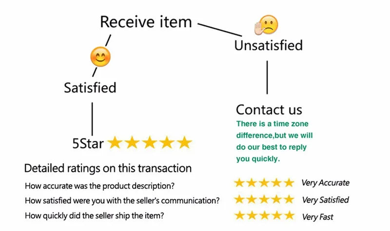CNYISHE Lace Patchwork Backless O Neck Women Dresses Fashion Sheer Long Sleeve Sheath Outfits Hollow Out Female Hip Wrap Bodycon