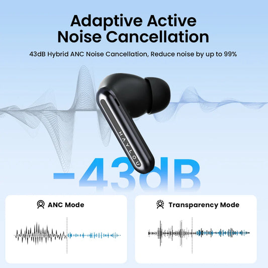 HAYLOU Mori Pro Bluetooth 5.4 Earphones Wireless 43dB Adaptive Hybrid ANC Hi-Res LDAC Earbuds 6 Mic Headphones 28H Battery Life