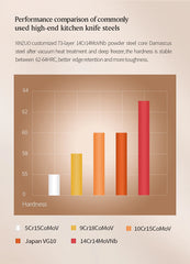 3.5'' in Paring Knife 73-layer Damascus Steel Damascus Steel Utility Knife