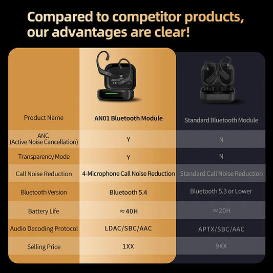 KZ AN01 Wireless Upgrade Ear Hook Cable ANC Noise Cancellation Bluetooth-compatible 5.4 C-Pin LDAC HD Audio Decoding Compatible