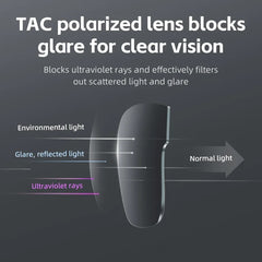 Glasses UV400 Protection Wear Sunglasses for Driving Fishing Hiking Eyewear