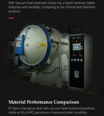 5"Inch Utility Knife Profesional Japanese Damascus Steel Kitchen Knife