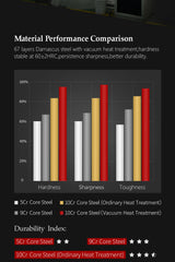 3.5'' Inch Paring Kitchen Knife Handmade Damascus Steel Rosewood Handle