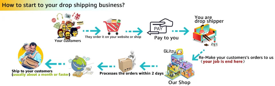 Ceramic Knife Fruit Vegetables 3 4 5 6 inch Chef Knife Household Utility Slicing Knives