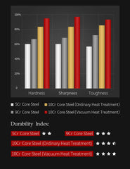 5"Inch Utility Knife Profesional Japanese Damascus Steel Kitchen Knife