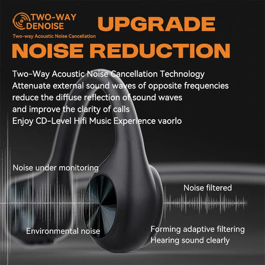 Hot IPX8 Waterproof Swimming Earphone Bluetooth 5.4 Bone Conduction Headphones With 32GB MP3 Player Wireless Headset LED Display
