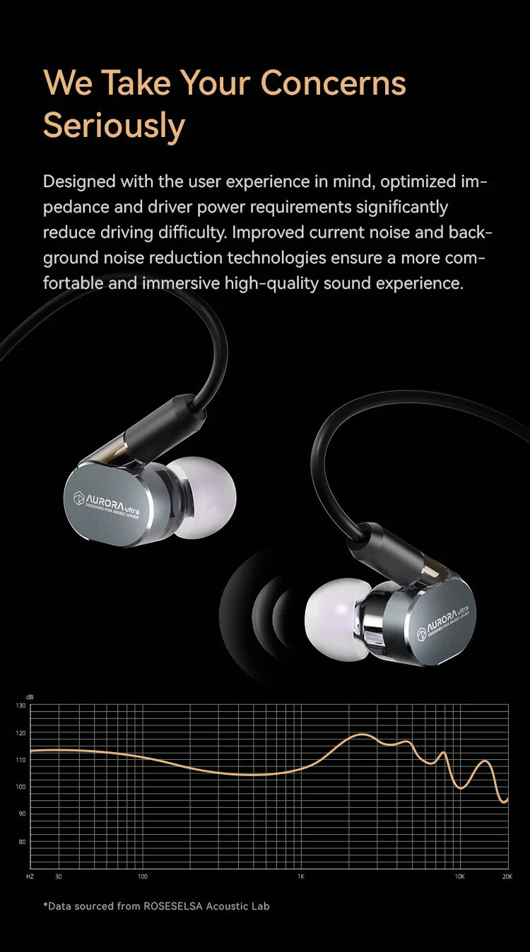 ROSESELSA Aurora Ultra 1DD+1 Planar Dual-driver Hybrid In-Ear Earphones HiFi Music Gaming Earbuds with 3.5mm to Type C DAC