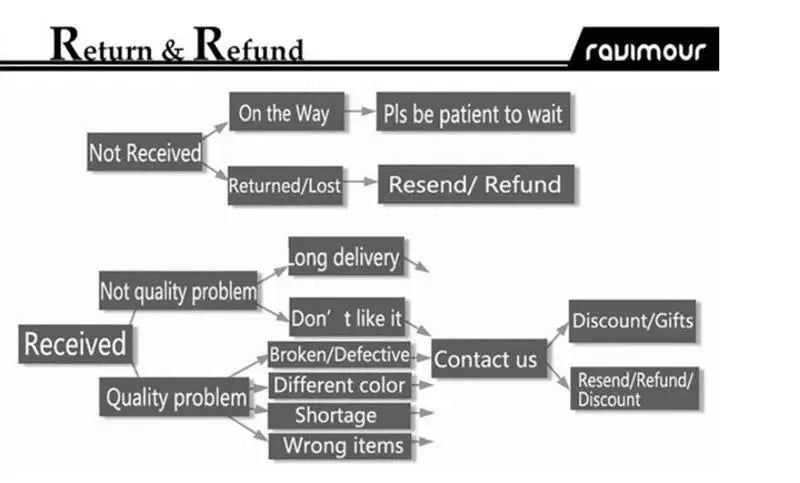 New Iced Out Cross Infinity Charm Bracelet Micro Paved Cubic Zirconia Cuban Chain For Women Men Hip Hop Rapper Jewelry