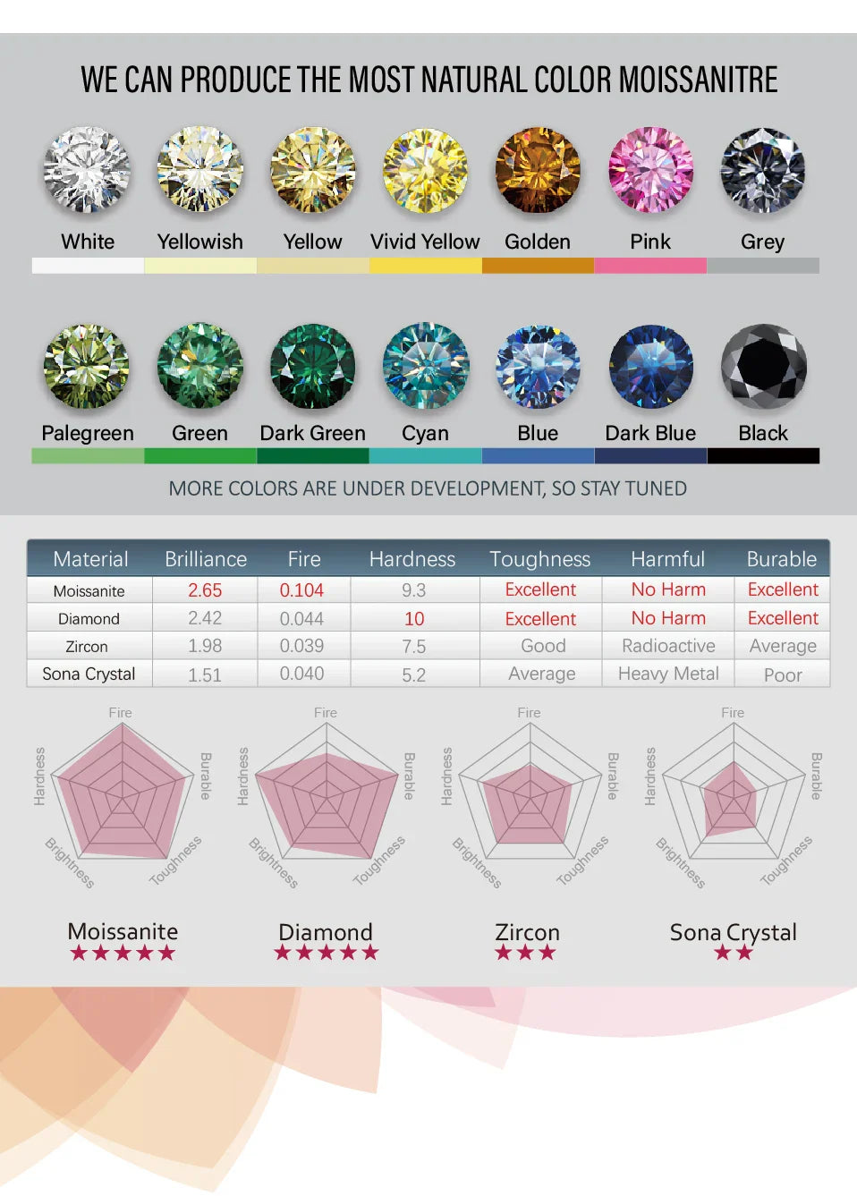 GIGAJEWE Moissanite 2.0-2.4ct 3.0mm  D VVS1 Round Cut 925 Silver Full Enternity Ring Diamond Test Passed Woman Girl Gift