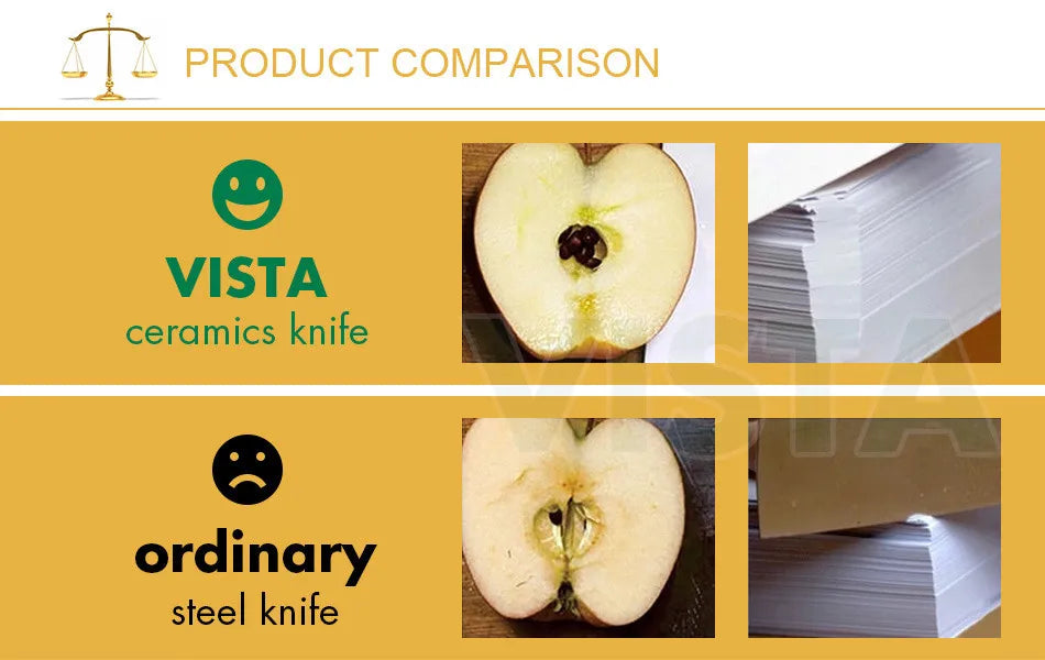 Kitchen knives Ceramic Knives Accessories set 3" Paring 4" Utility 5" Slicing 6" chef Knife