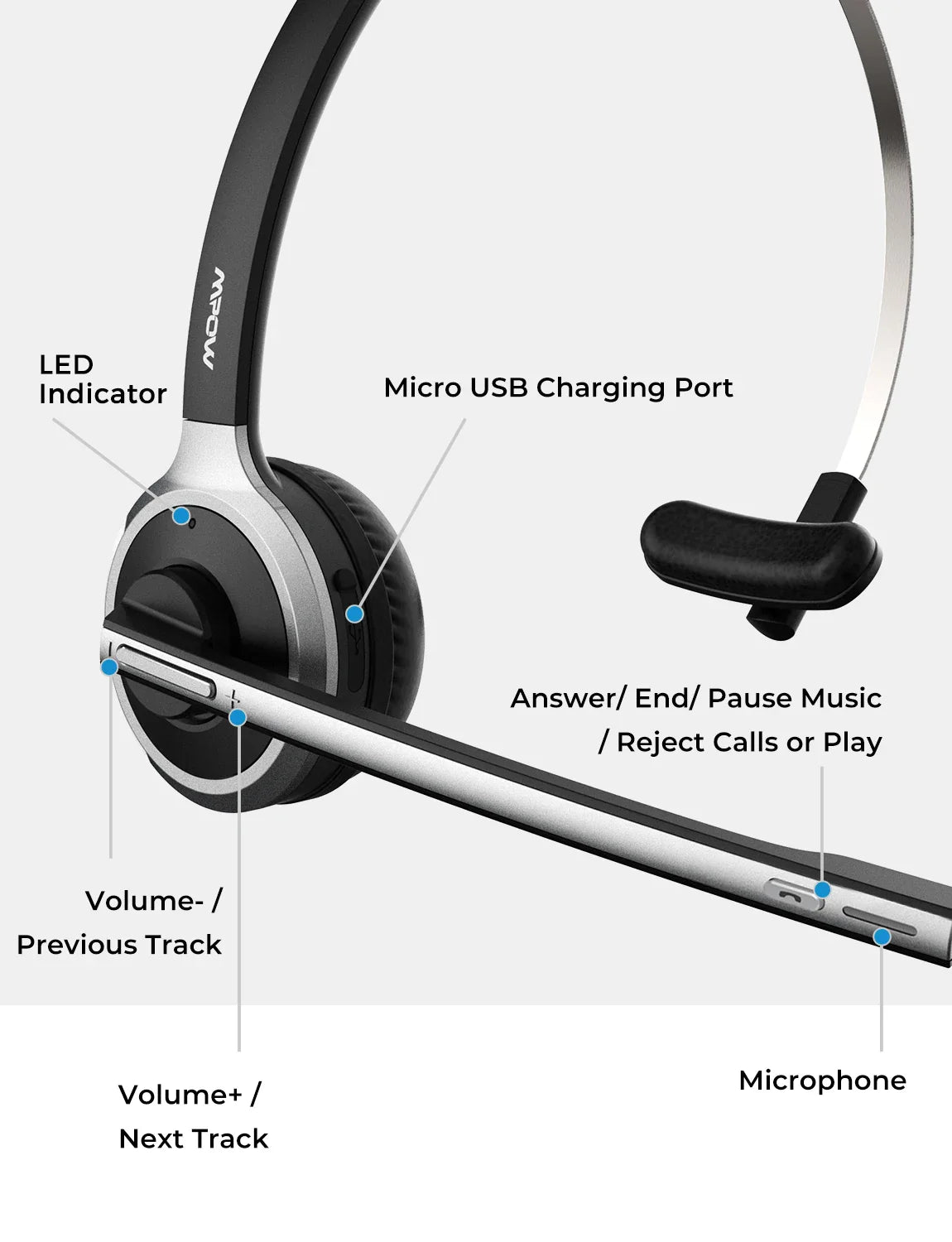 1/2 pack Mpow M5 Bluetooth V5.0 Headset Wireless Truck Driver Headphones Hands-free Call Headset with Mic for Call Center Office