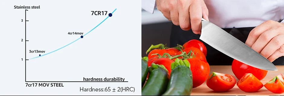 Kitchen Knife 8 inch Professional Chef Knife High Carbon 4116 German Stainless Steel