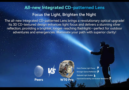 Blackview W70 Pro Sports Fitness Smart Watch 2.01 Screen Bluetooth Talking Watch LED Flashlight Outdoor Smart Watch With Compass