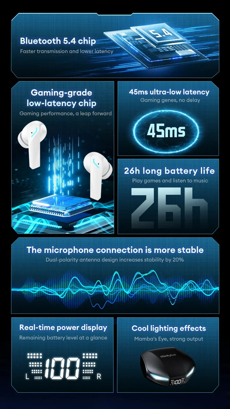 Original Lenovo XT53 Bluetooth V5.4 Earphones LED Power Display Gaming Headphones Waterproof Anti-sweat Upgraded Wireless Earbud