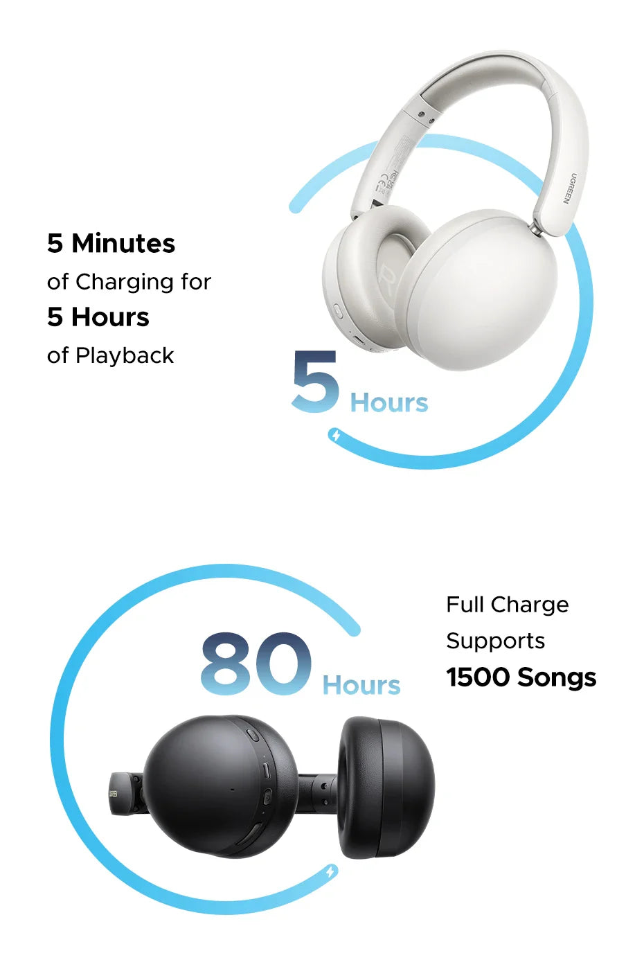 UGREEN Studio Max2 Wireless Bluetooth Headphones, 80H Playtime, HiFi Stereo Over Ear Headphones with Microphone, Bluetooth 5.4