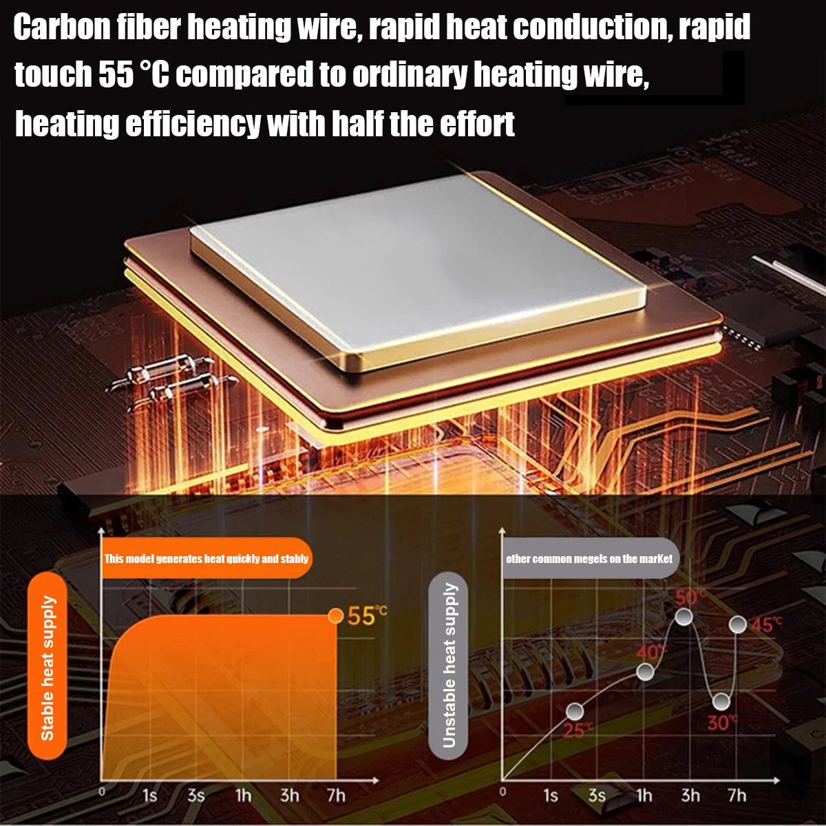 Heated Jacket, Winter Warm Outdoor USB Electric Heated Cotton Jacket