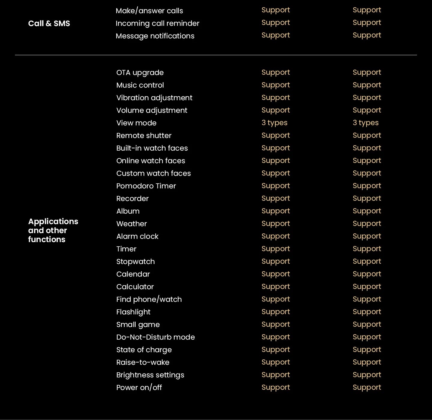 HAYLOU Solar Ultra GPS Smartwatch 1.6” AMOLED Display 5ATM Waterproof Built-in GPS Bluetooth Phone Calls Sports Smart Watch