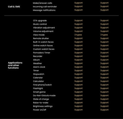 HAYLOU Solar Ultra GPS Smartwatch 1.6” AMOLED Display 5ATM Waterproof Built-in GPS Bluetooth Phone Calls Sports Smart Watch