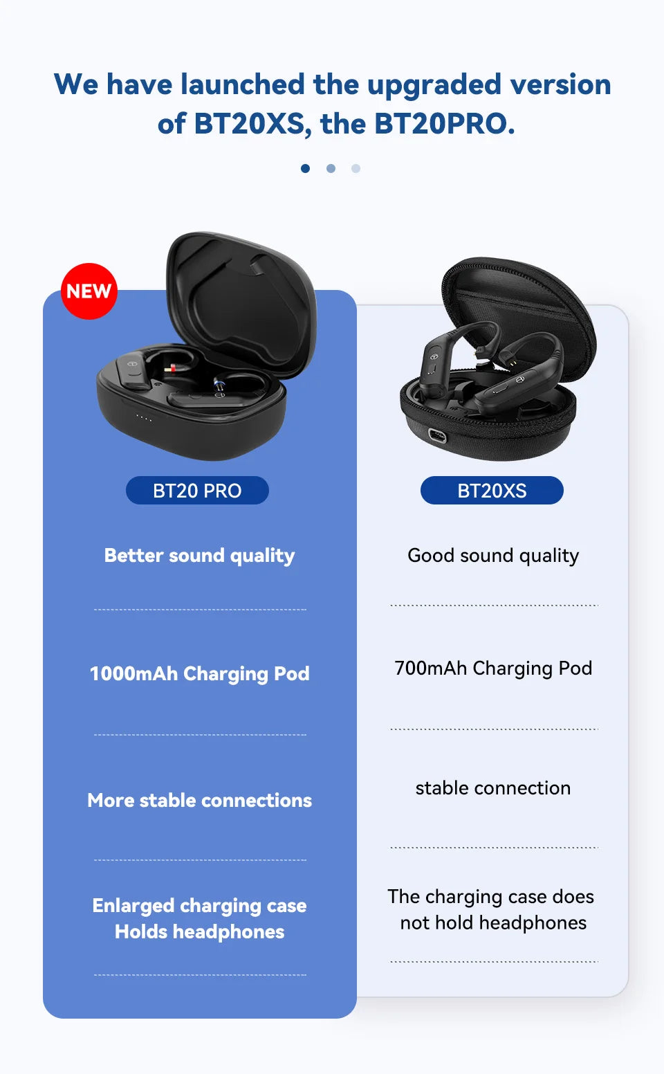 TRN BT20 PRO Wireless Bluetooth 5.3 HIFI Earphones Module Upgrade Cable Replaceable For air pods Conch 0.75 0.78 mmcx 2pinsqdc