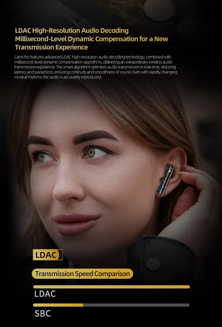 KZ Carol Pro TWS Bluetooth Earbuds True Wireless Active Noise Reduction 6 Mics Waterproof Earplugs LDAC SBC Audio