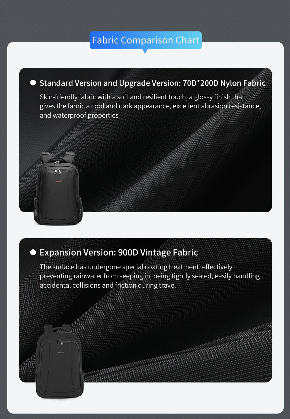 Tigernu Travel Backpacks Vacuum Backpack 14 15.6 17.3inch Laptop Backpack For School Backpack Men Schoolbag Compression Backpack
