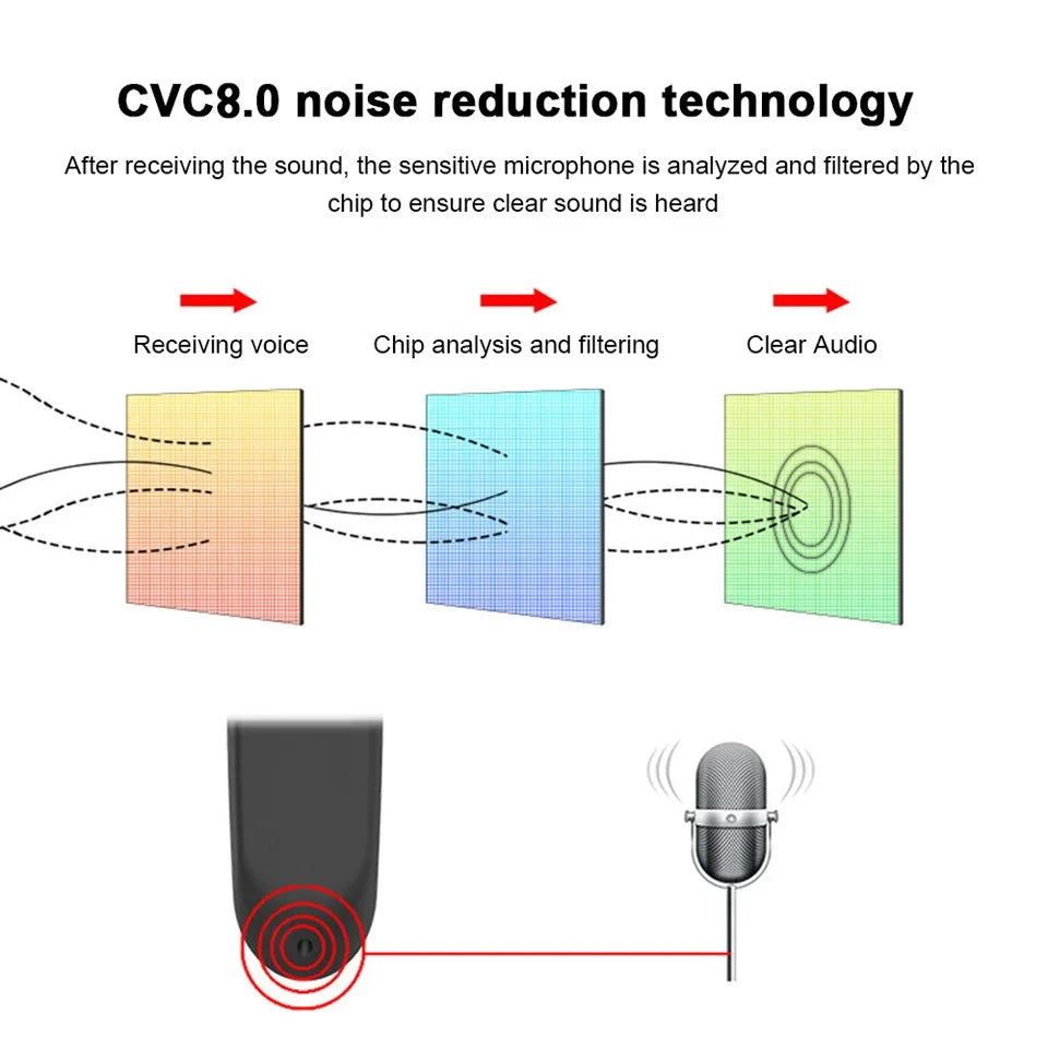 Wireless Bluetooth Headphones With Microphon Earphone ENC Noise Cancelling Handsfree Talking Headset Busines Auriculares Driving