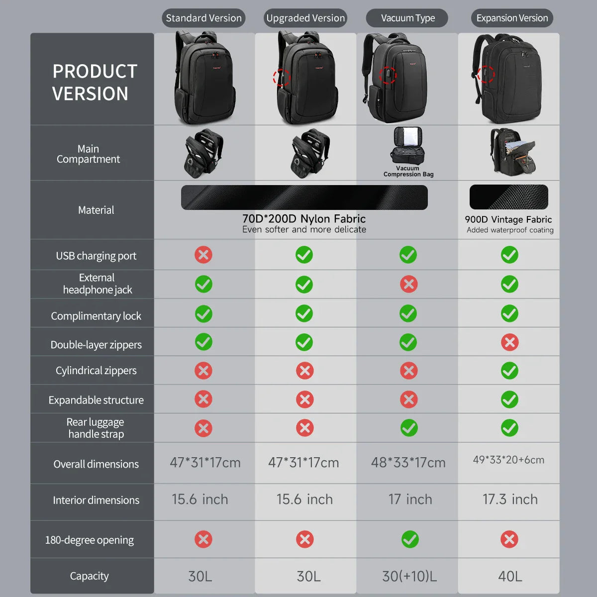 Tigernu Travel Backpacks Vacuum Backpack 14 15.6 17.3inch Laptop Backpack For School Backpack Men Schoolbag Compression Backpack
