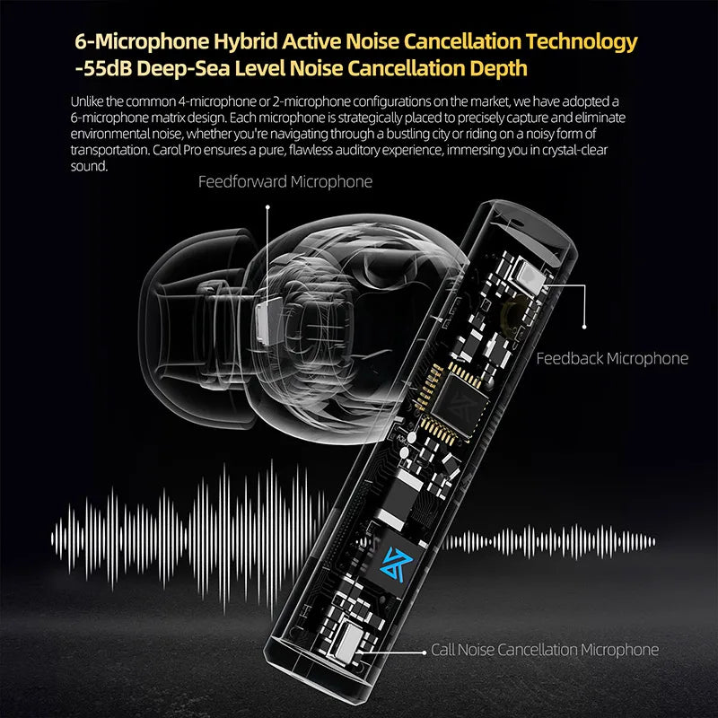 KZ Carol Pro TWS Bluetooth Earbuds True Wireless Active Noise Reduction 6 Mics Waterproof Earplugs LDAC SBC Audio