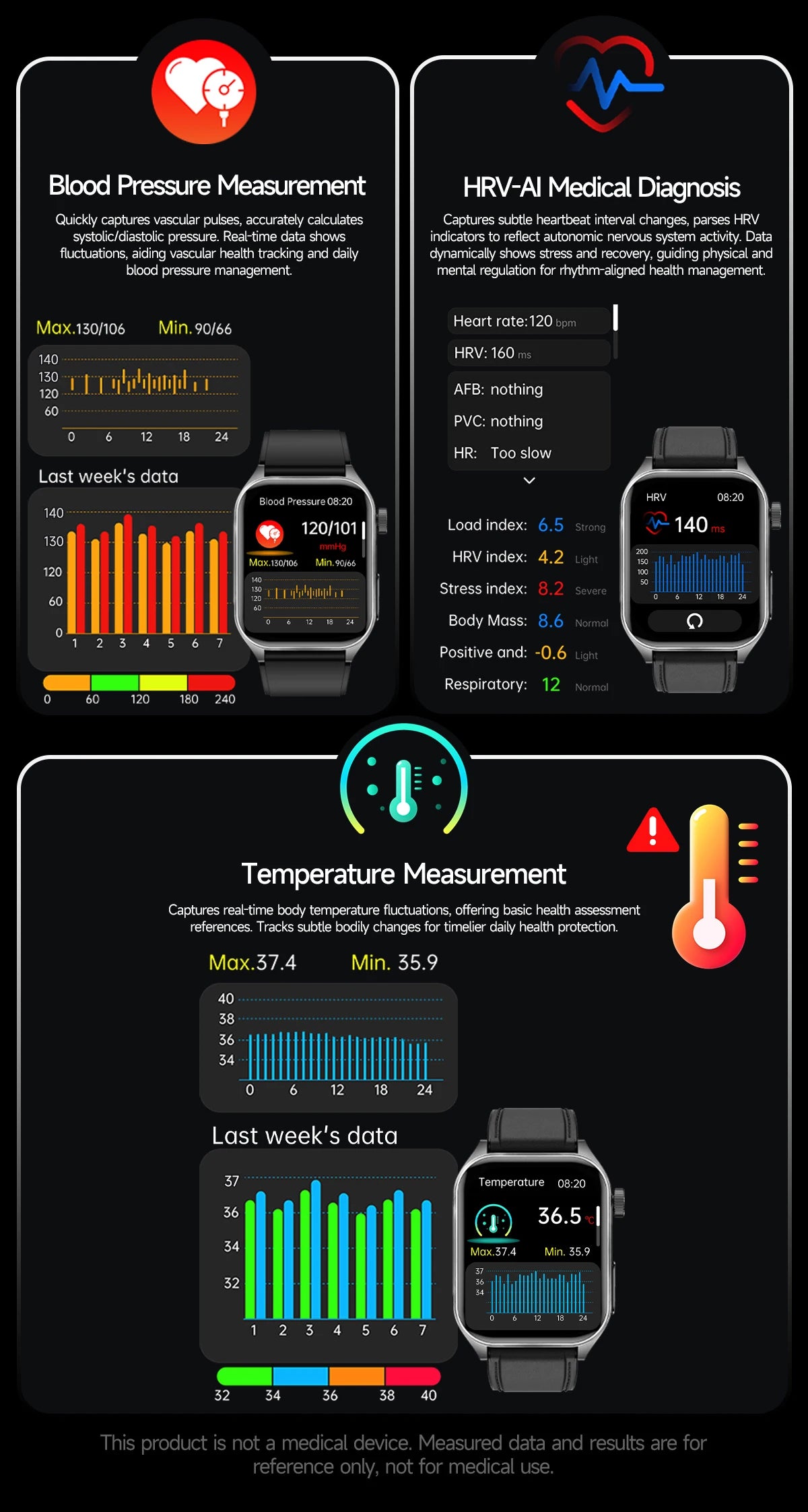 2025 Laser Treatment Three High SmartWatch 1.95" Sapphire Curved Screen ECG+PPG Blood fat Uric Acid Health Diagnosis Smartwatch