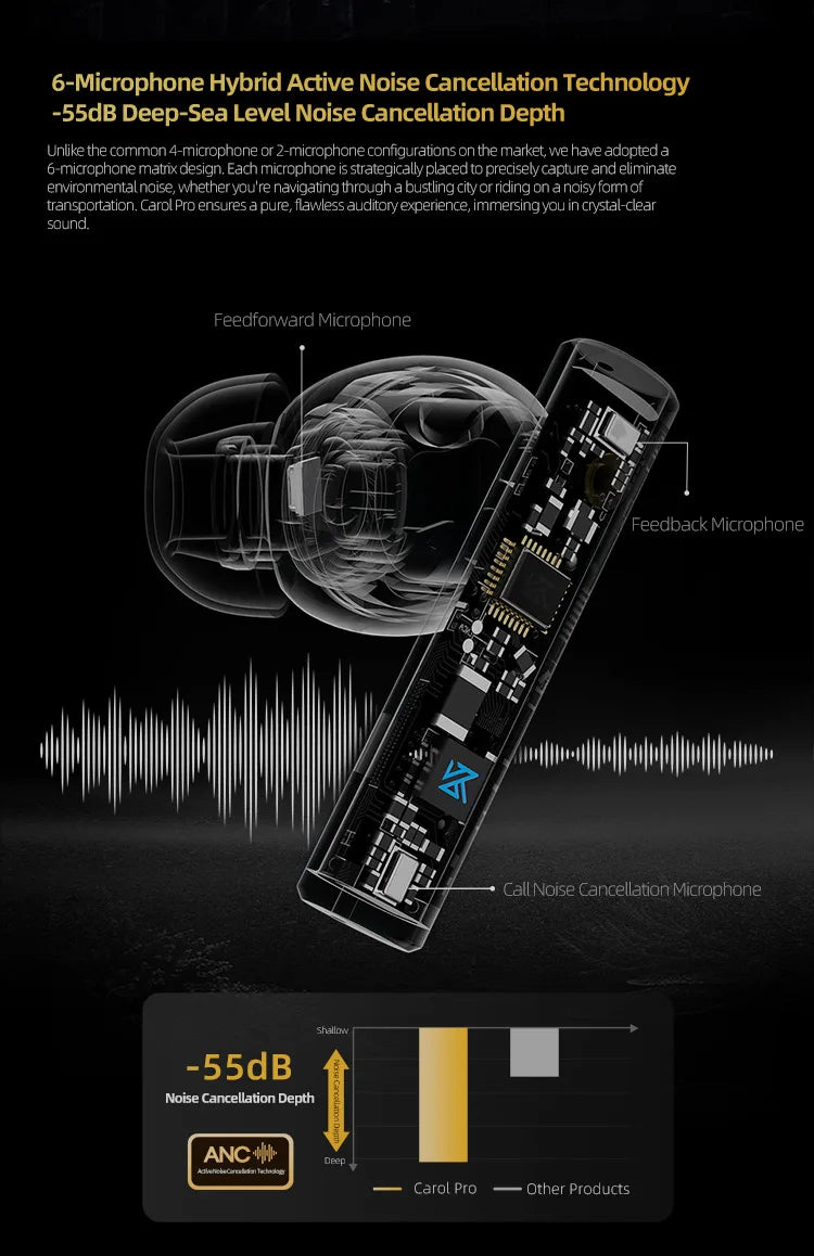 KZ Carol Pro TWS Bluetooth Earbuds True Wireless Active Noise Reduction 6 Mics Waterproof Earplugs LDAC SBC Audio