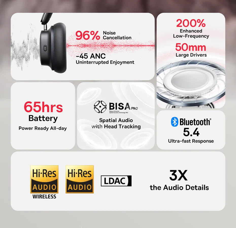 Baseus Bowie 30 Max Bluetooth Headphones 45dB Noise Cancellation Hi-res LDAC Over Ear Headset 3D Spatial Audio Wireless Earphone