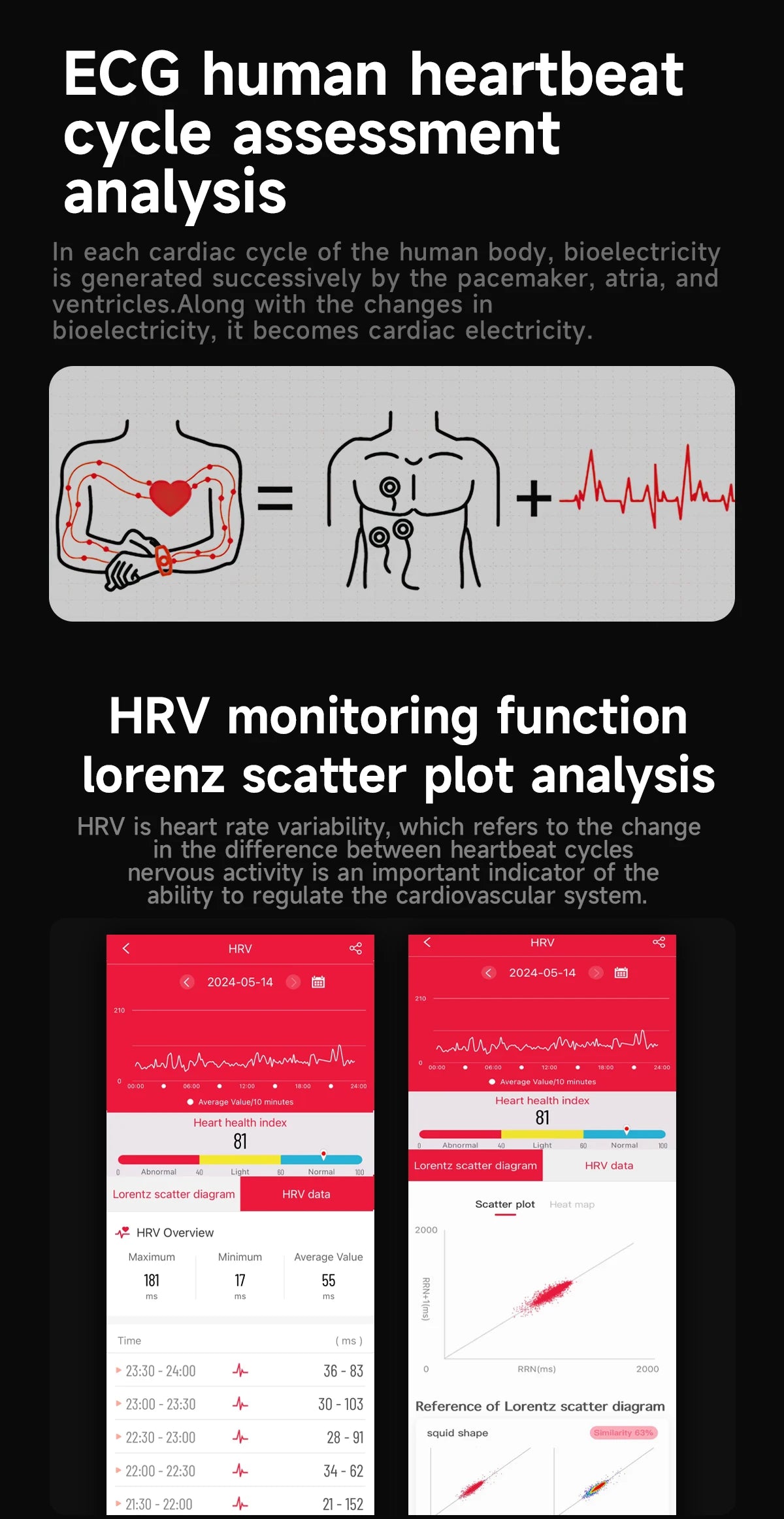 2025 Fashion New Expert level Health Smart Watch Men ECG+PPG Laser Monitor Uric Acid Blood Fat Blood Pressure NFC HD Call Watch