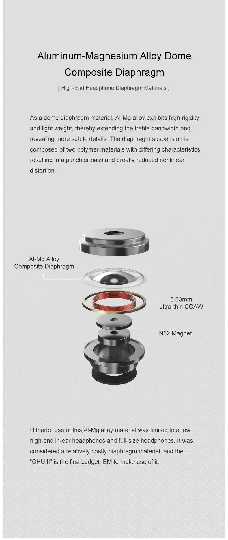 MOONDROP CHU II High Performance Dynamic Driver IEMs Interchangeable Cable in-Ear Headphone