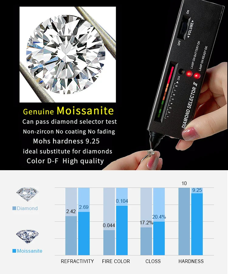 JewelryPalace Moissanite D Color 1ct 2ct Oval S925 Sterling Silver Solitaire Wedding Engagement Ring for Woman