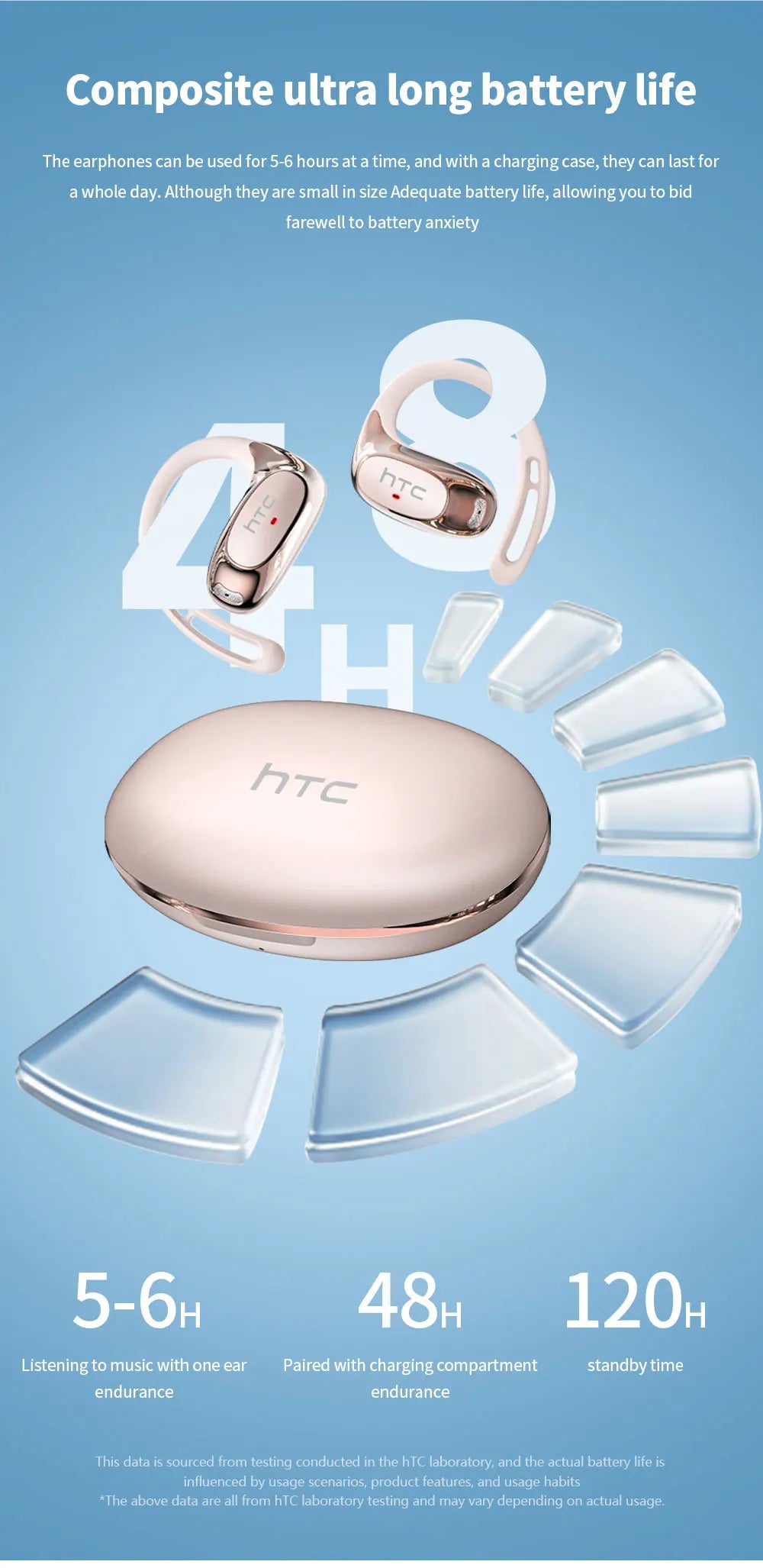Htc Ne35 Bluetooth V6.0 Over-The-Ear Bluetooth Headset Ows Sports Headset Comfortable Ultra-Light Wireless Headset Mic