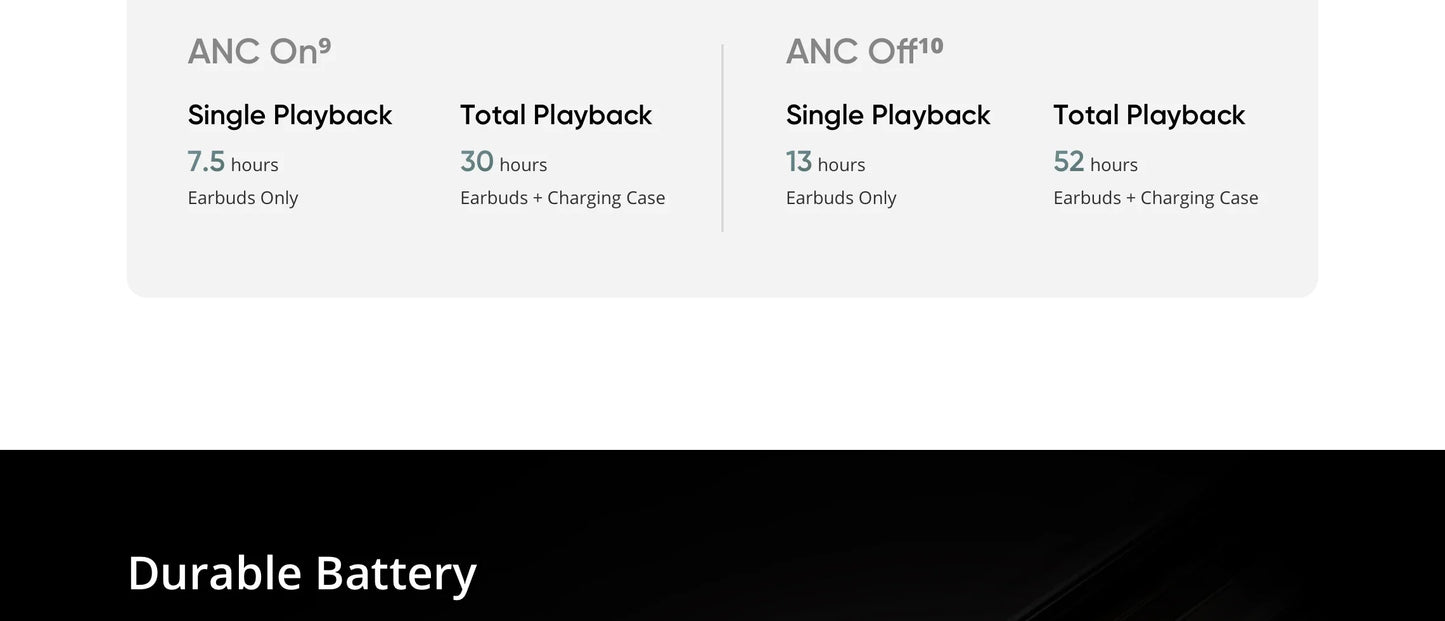 Global Version realme Buds Air 7 TWS Earphone 52dB Noise Cancellation 52 Hours Battery Life 12.4mm Bass Driver LHDC 5.0 IP55
