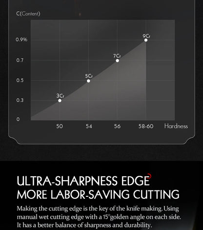 7 or 8 Inches Slicing Knife 3 Layers Composite Stainless Steel