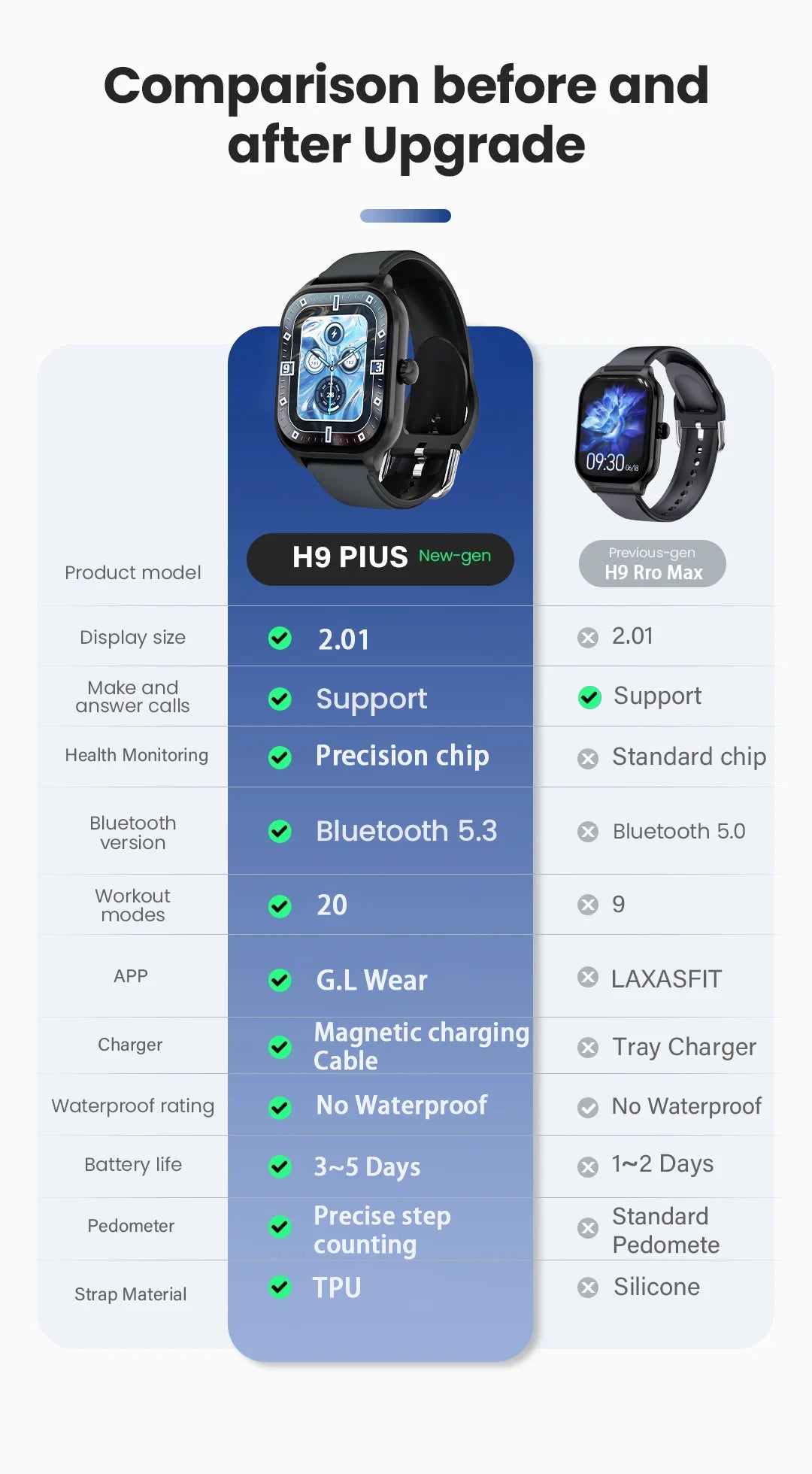 LAXASFIT 2025 New Smart Watch Bluetooth Talk 2.01 HD Touch Screen Multi Sport Function Smart Watch Men Women Christmas Day Gift