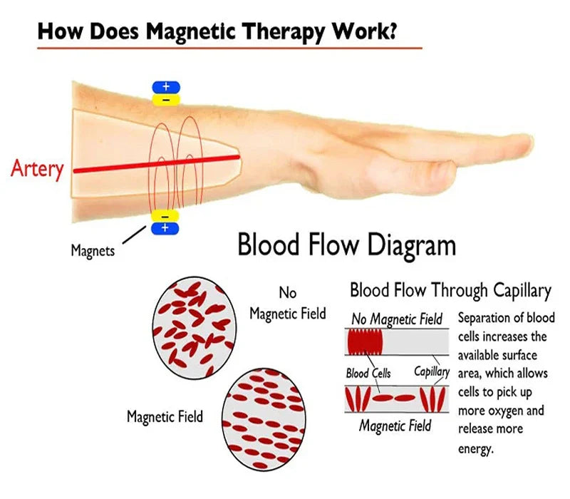 Pure Copper Bracelets for Men Women Rose Gold Color Adjustable Cuff Bangles Arthritis Health Big Magnets Jewelry