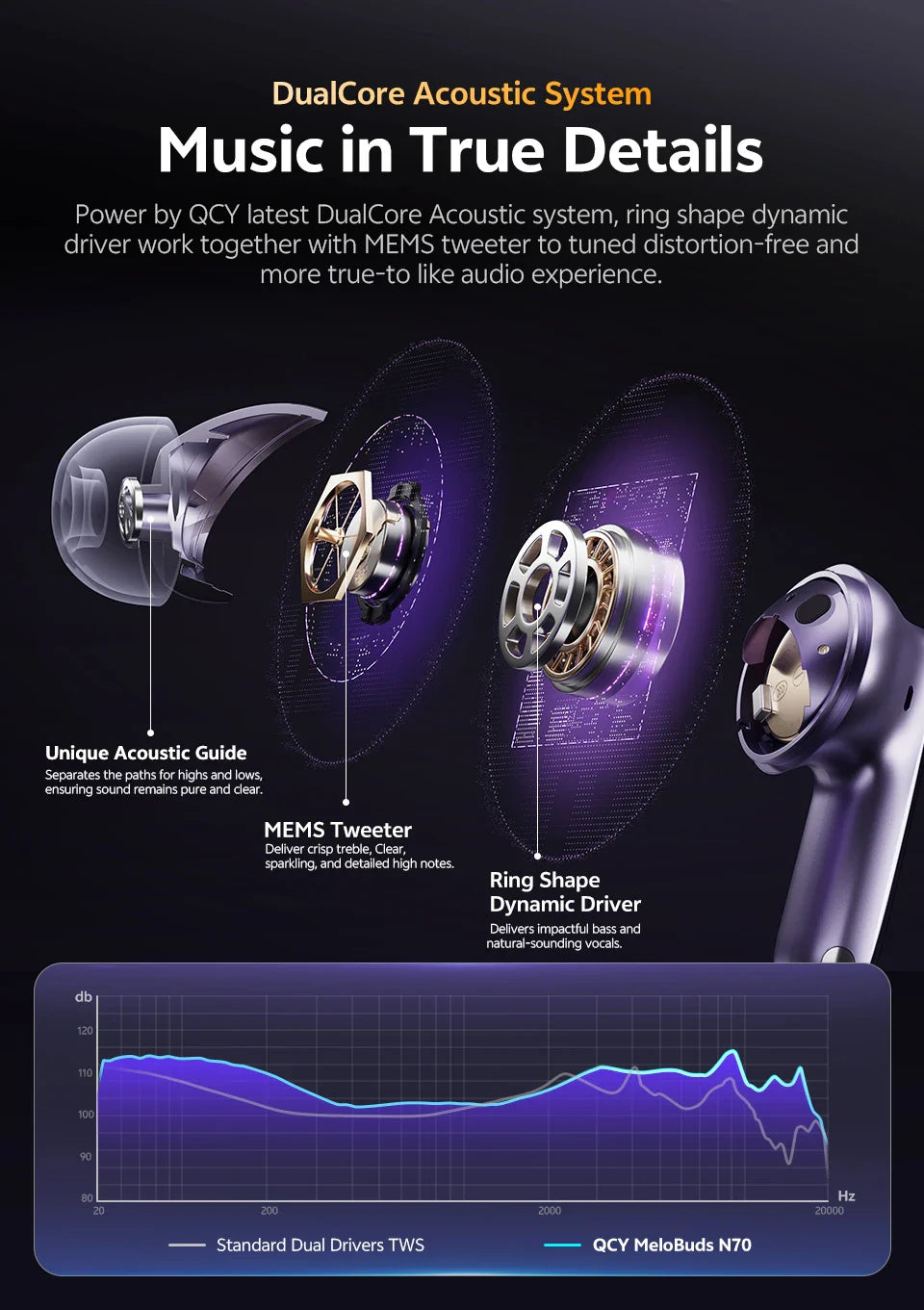 QCY HT18 MeloBuds N70 Wireless Earbuds Bluetooth 6.0 Hi-Res LDAC Earphones Adaptive ANC Dual-driver Headsets in-Ear Detection