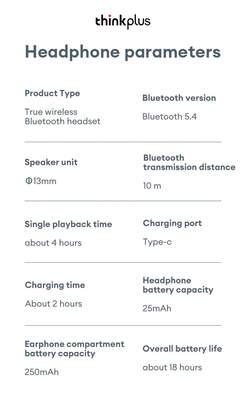 Lenovo LP5 PRO Wireless Bluetooth 5.4 Earphones TWS HiFi Sound Gaming Earbuds Sport headset Long Standby Touch Contol with Mic