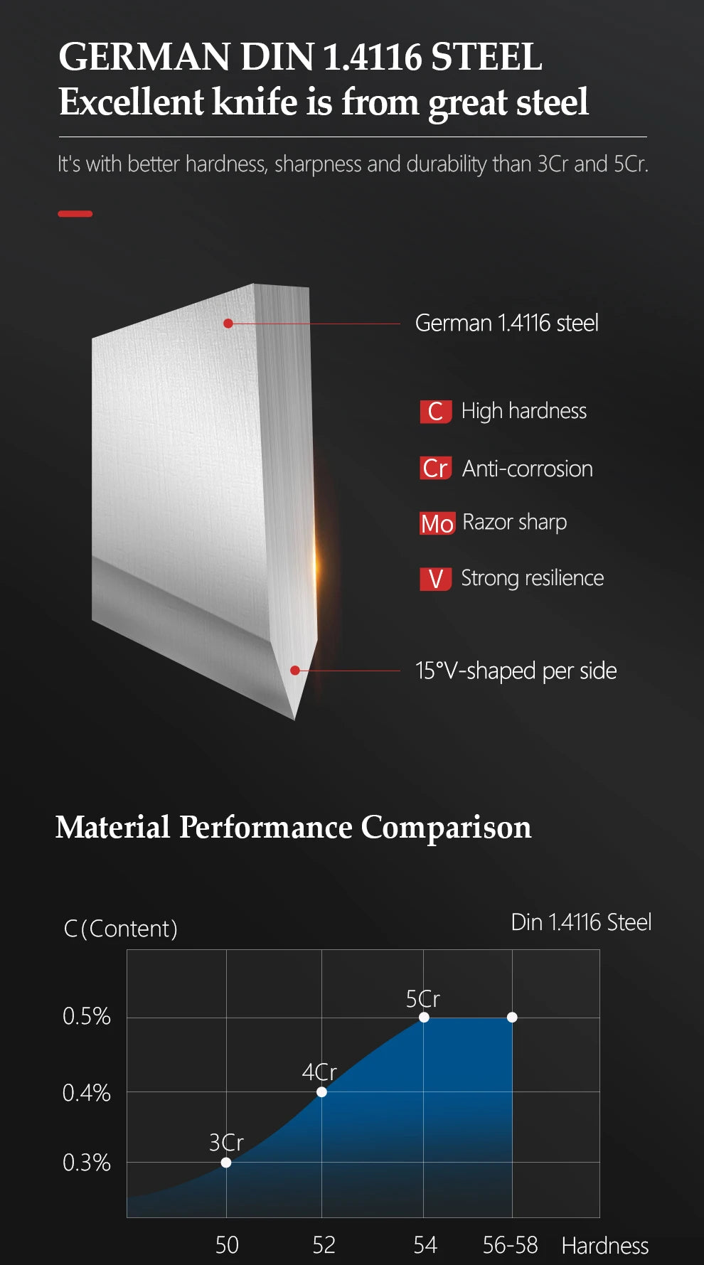 High Carbon Germany 1.4116 Stainless Steel 5PCS Kitchen Knife Set