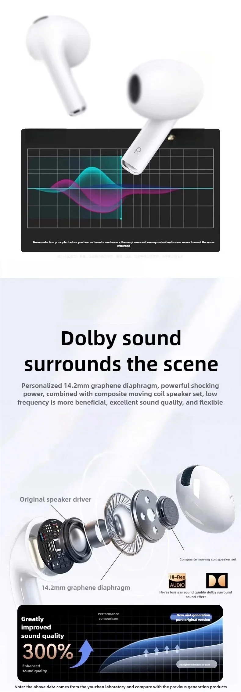 Airs Pro7 TWS Earbuds Bluetooth Wireless Headsets with Siri Pop-up