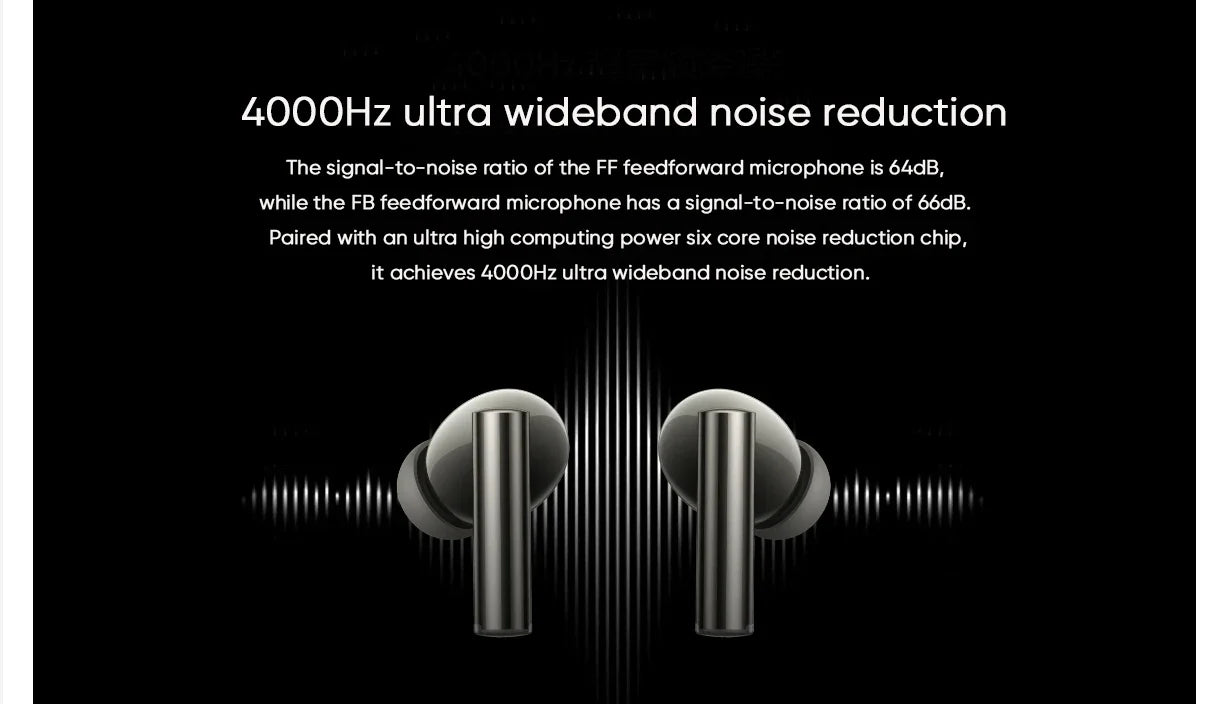 Global Version realme Buds Air 6 Pro Earphone Bluetooth 5.3 20H Battery Hi-Res LDAC 50dB Noise Reduction 2.0 Wireless Headphone