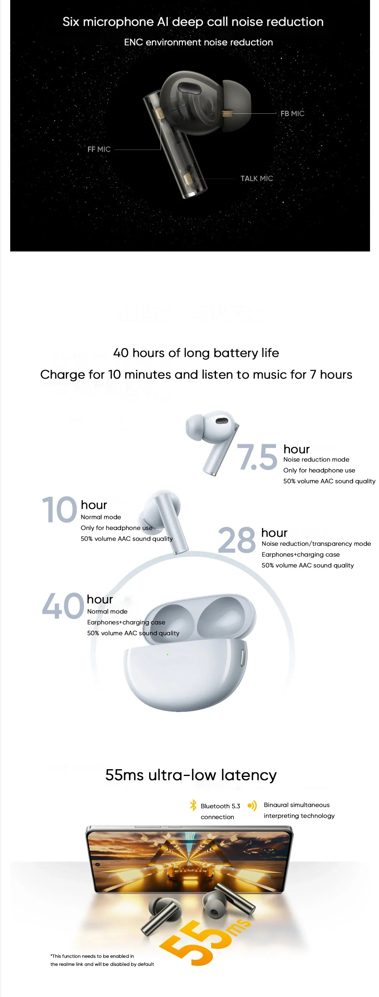 Global Version realme Buds Air 6 Pro Earphone Bluetooth 5.3 20H Battery Hi-Res LDAC 50dB Noise Reduction 2.0 Wireless Headphone
