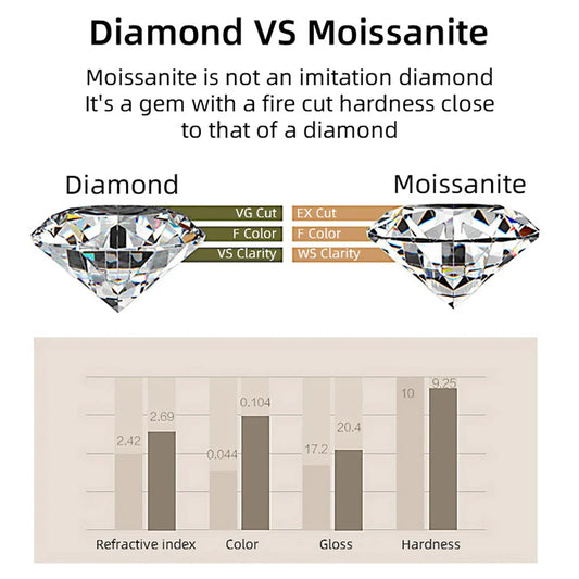 FIRERING 100% 5ct Oval Moissanite Ring 8x12MM with Certificate Passed Diamond Test Rings Women Wedding Jewelry Gift S925 Silver