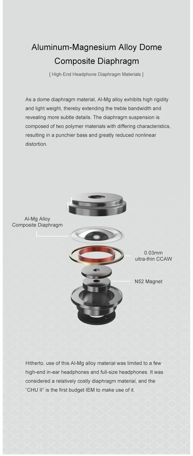 MOONDROP CHU II / CHU 2 Performance Dynamic Driver Earphone IEMs Interchangeable Cable In-Ear Headphone HiFi Music Earbuds