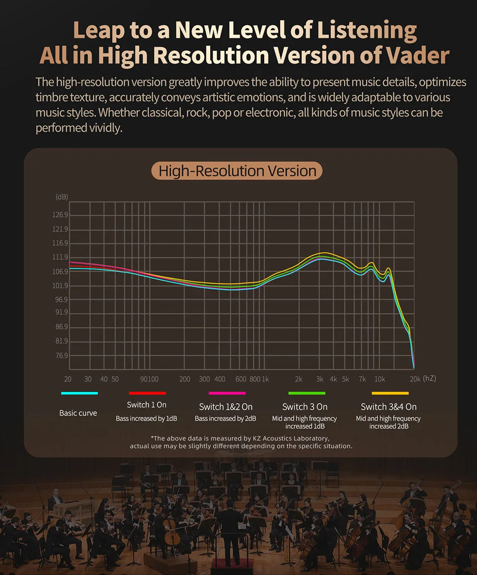 KZ Vader In Ear Monitor, HiFi Headphone, Customisable Headphone Switch Adjustment, Zobel Network Headset Design